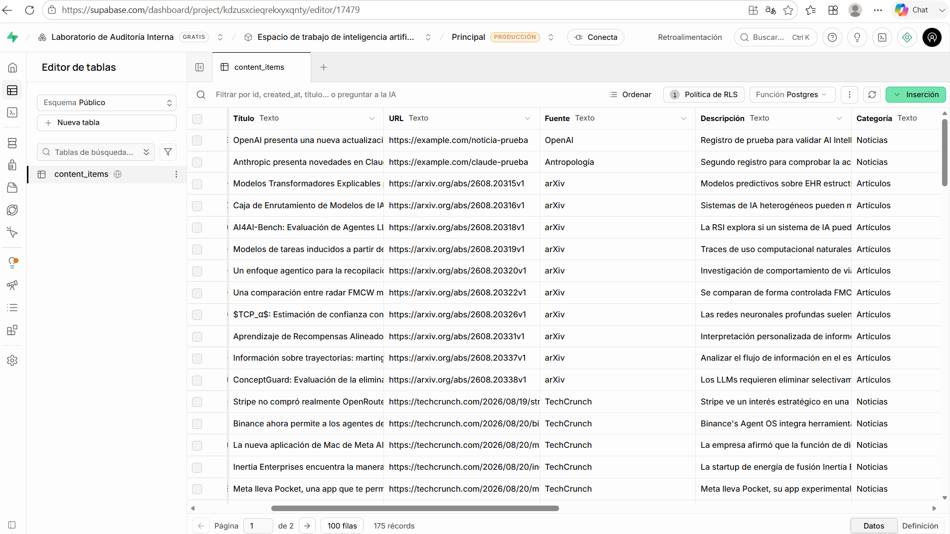 Tabla content_items en Supabase con columnas título, URL, fuente, descripción y categoría